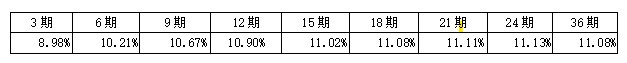 华夏精英•尊尚白金信用卡