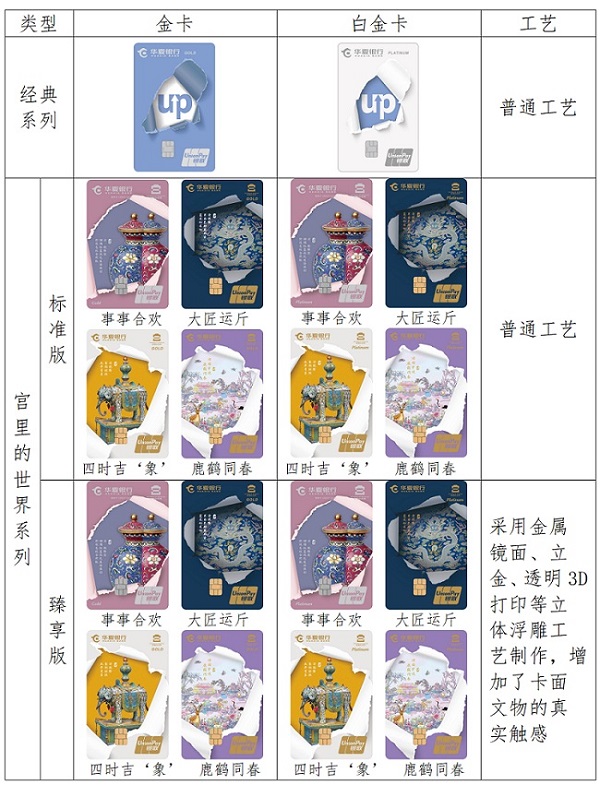 华夏UP信用卡