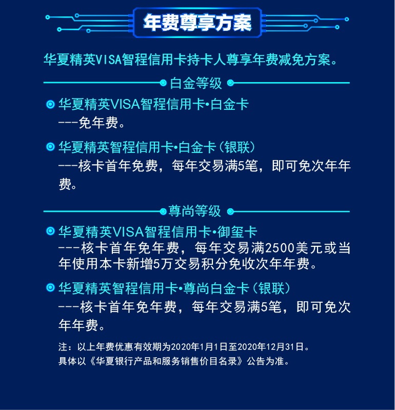 卡片基础介绍