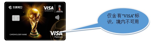 境外用卡指南