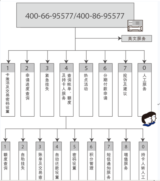 华夏精英•尊尚白金信用卡用卡手册