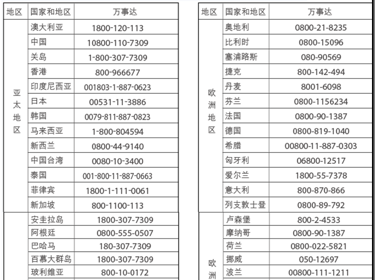 华夏精英•尊尚白金信用卡用卡手册