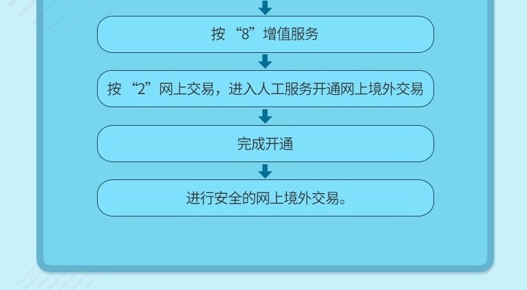 境外网络交易知识