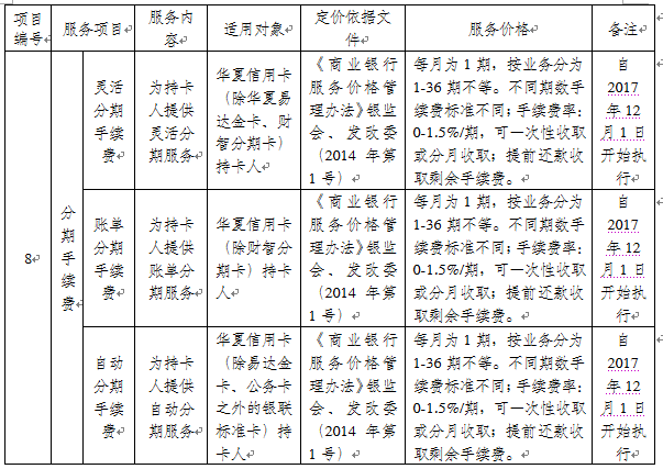 关于开展华夏信用卡自动分期业务的公告