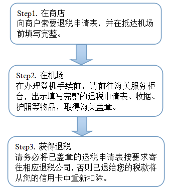 境外用卡指南